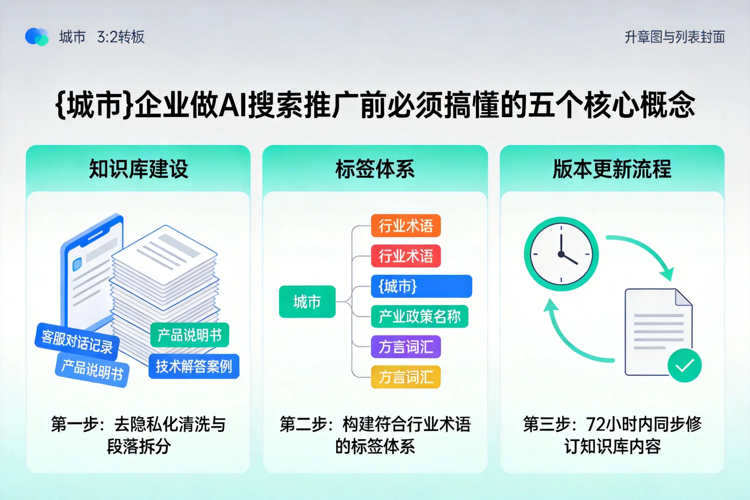 眉县企业做AI搜索推广前必须搞懂的五个核心概念